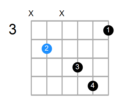 C#maj7#11 Chord